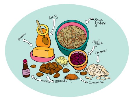 granola ingredients